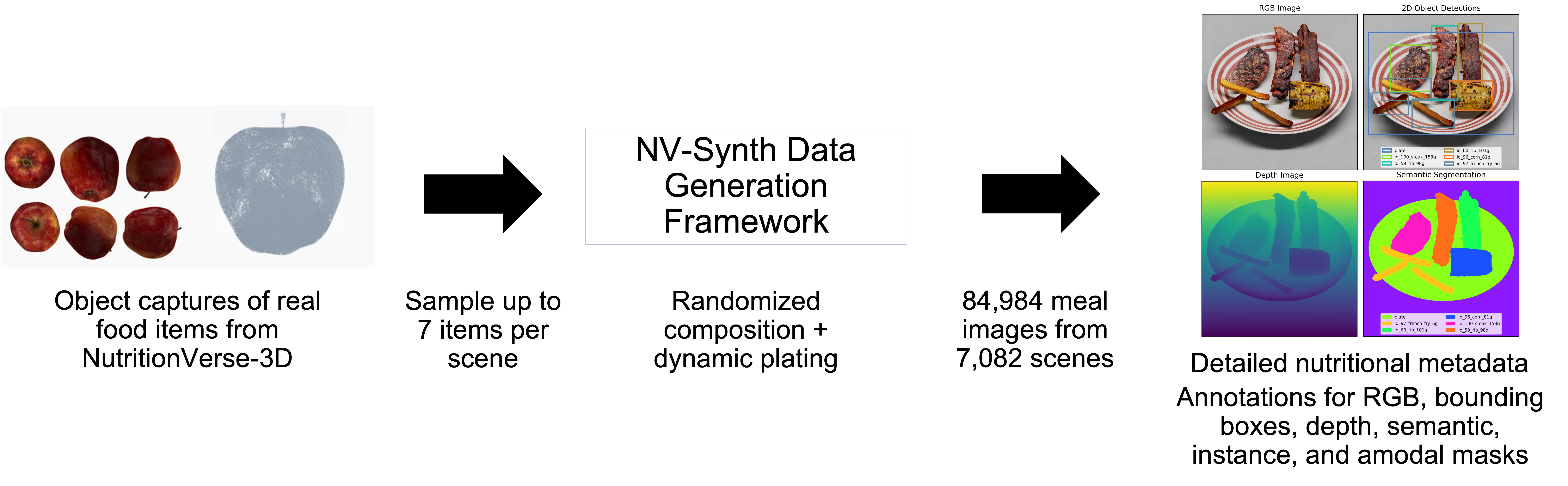 NV-Synth Pipeline Overview