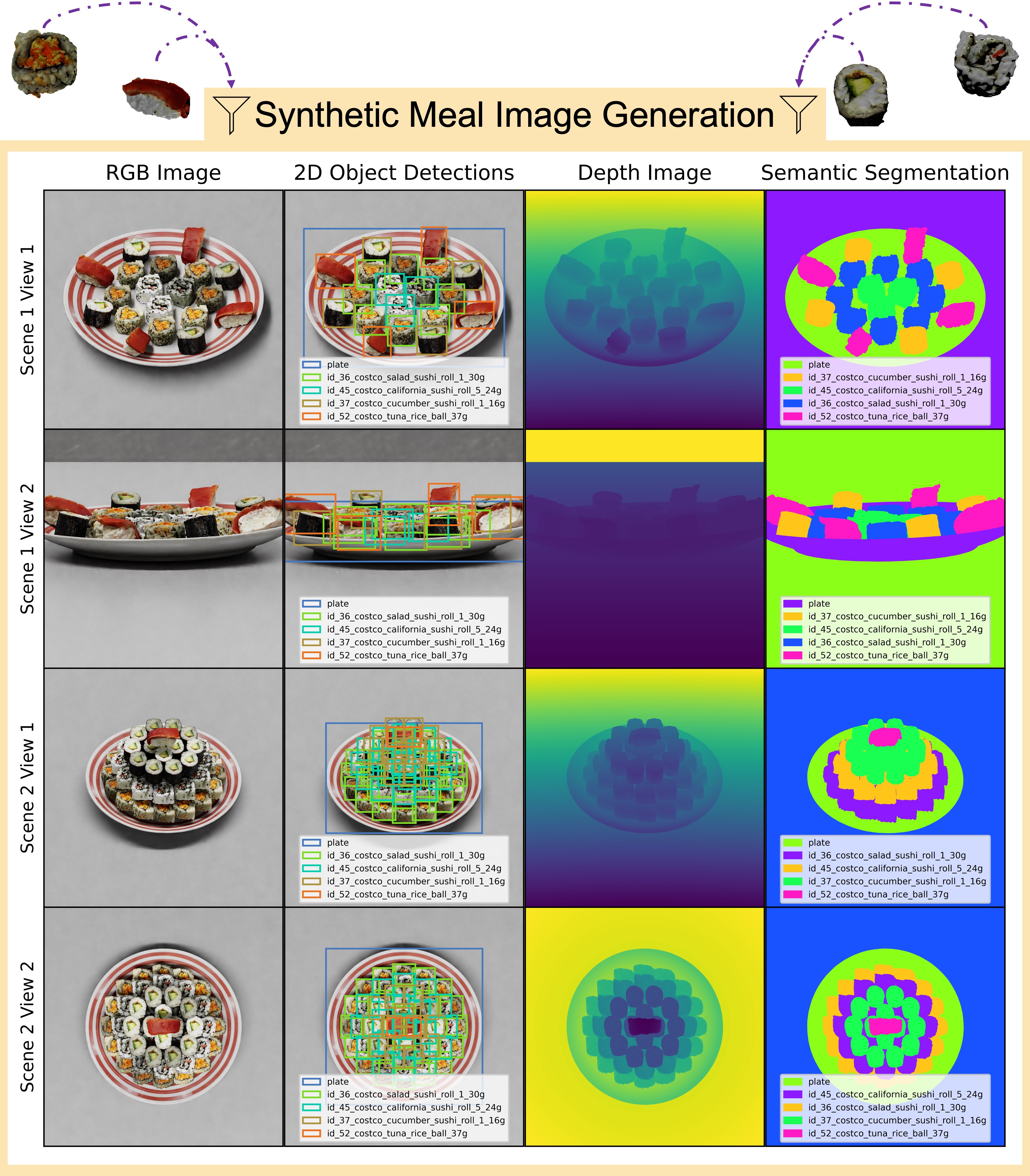 Synthetic Meal Image Generation